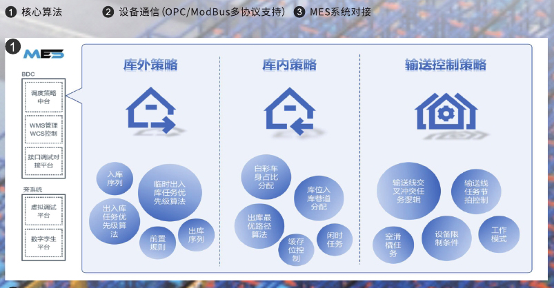 BDC管理系统（车身分配中心）