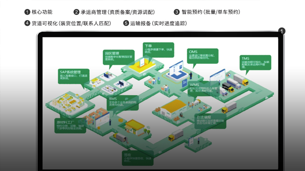 物流园区综合系统	