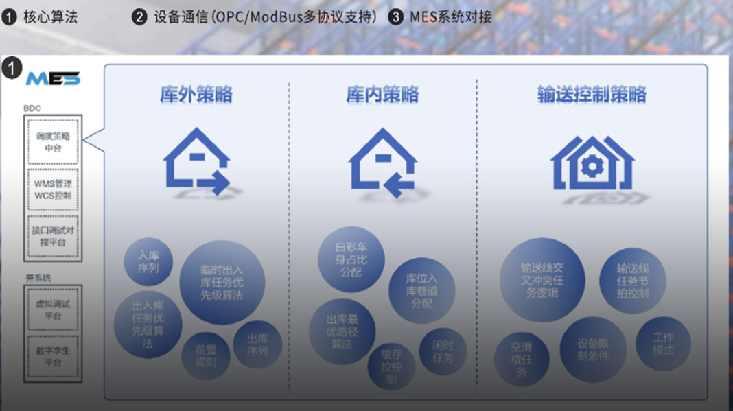 BDC管理系统（车身分配中心）	